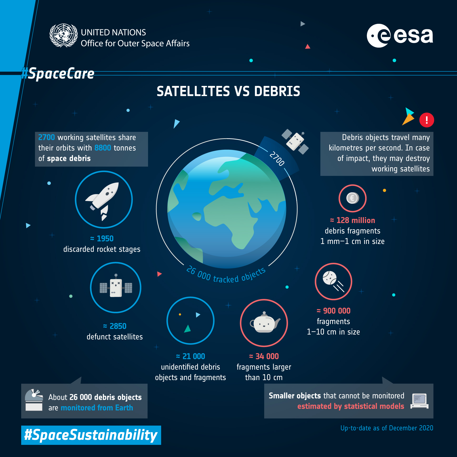 UNOOSA and ESA release infographics and podcasts about space debris