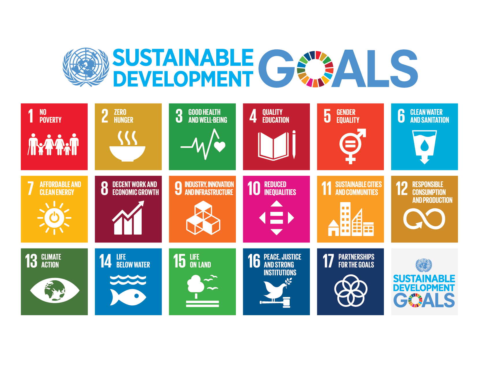 Sdg Chart