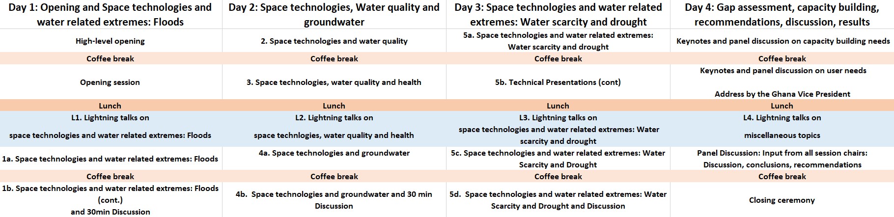 Draft Programme UN/Ghana/PSIPW 